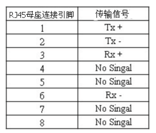 RJ45母座引脚界说图